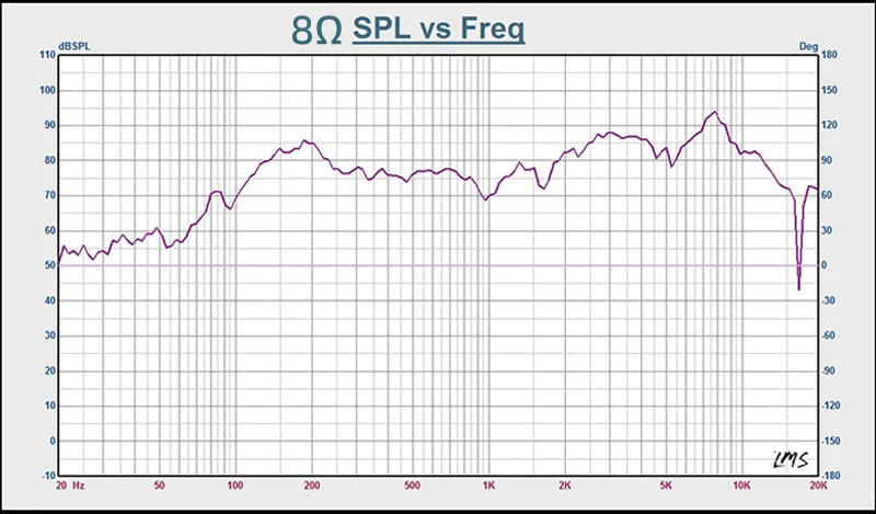 Description Picture 5 of itemAIYIMA 2Pcs 2 Inch Portable Speakers Driver 4 8 Ohm 10W Full Range Sound Speaker Amplifier Home Theater DIY