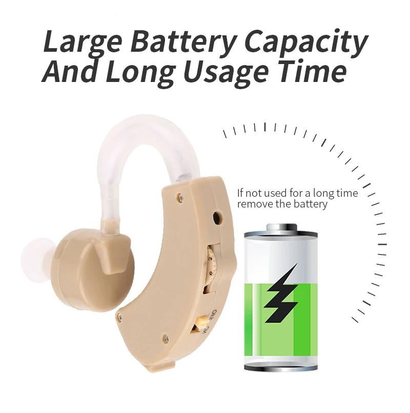 Description Picture 5 of itemPortable Hearing Aid Mini Ear Sound Amplifier Adjustable Ear Hearing Amplifier Aid Kit Tone Hearing Aids for the Deaf/Elderly