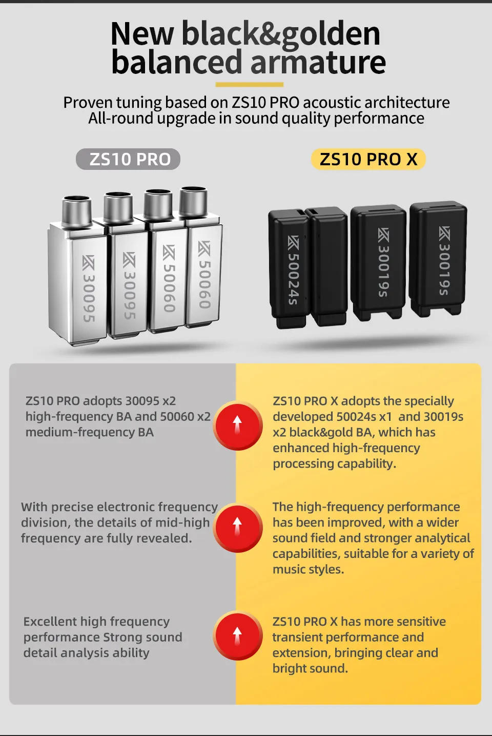 Description Picture 5 of itemKZ ZS10 PRO X HIFI Bass Metal Hybrid In-ear Earphone Sport Noise Cancelling Headset Earbuds KZ ZSN PRO AS16 PRO AS12 ZSX ZEX