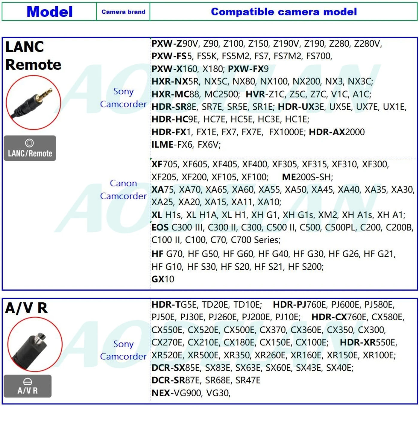 Description Picture 2 of itemCamcorder Lanc Zoom Remote Controller with 2.5mm Jack Cable Video Recording, Zoom Commander, Take Photos for Sony Canon Cameras