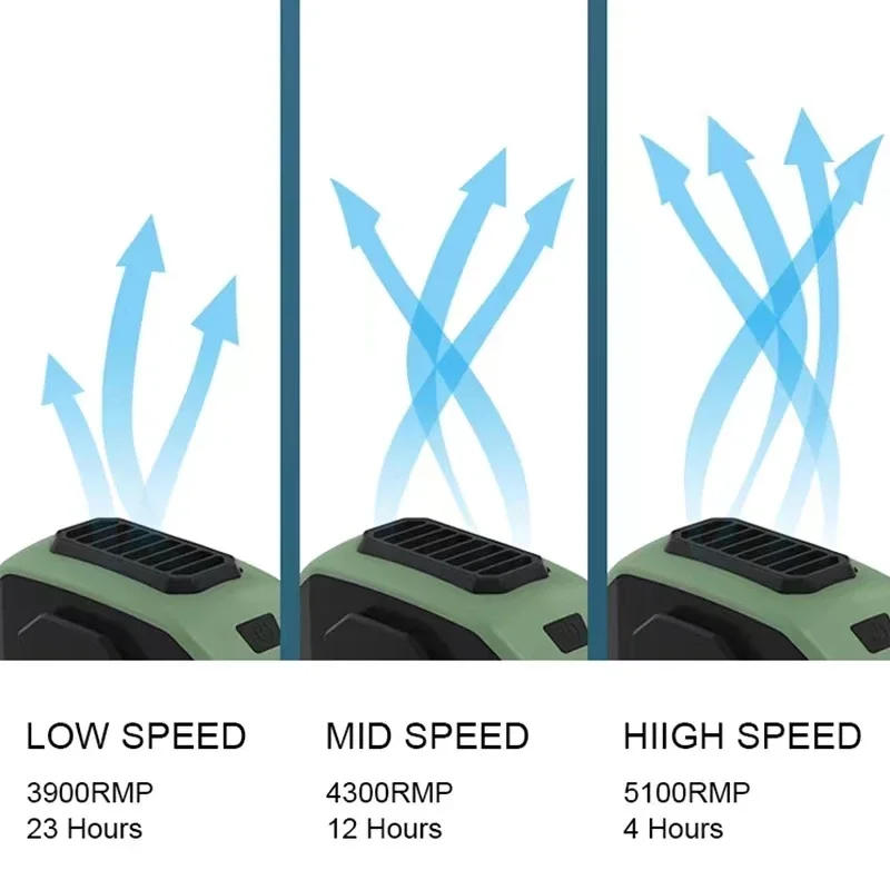 Description Picture 5 of itemOutdoor Waist Mounted Fan Polymer Battery Anti Drop Shock Absorption USB Portable Power Bank with Bladeless Hanging Neck Fan