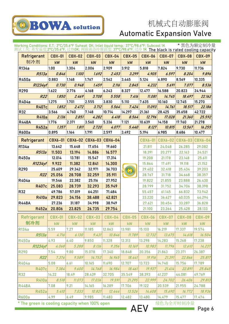 Description Picture 2 of itemConstant pressure valve maintains the minimum suction pressure by bypass liquid supply when outlet pressure reach the settings