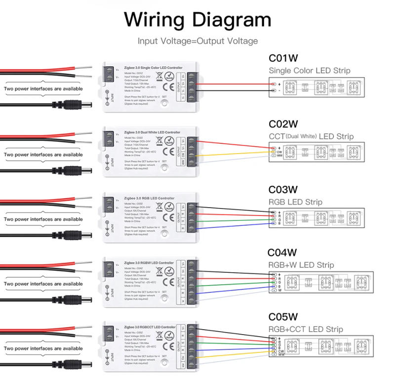 Description Picture 5 of itemZigbee 3.0 RGB CCT RGBW LED Strip Light Controller Dimmable Voice Control Works With Tuya Gateway Bridge SmartThings Bridge