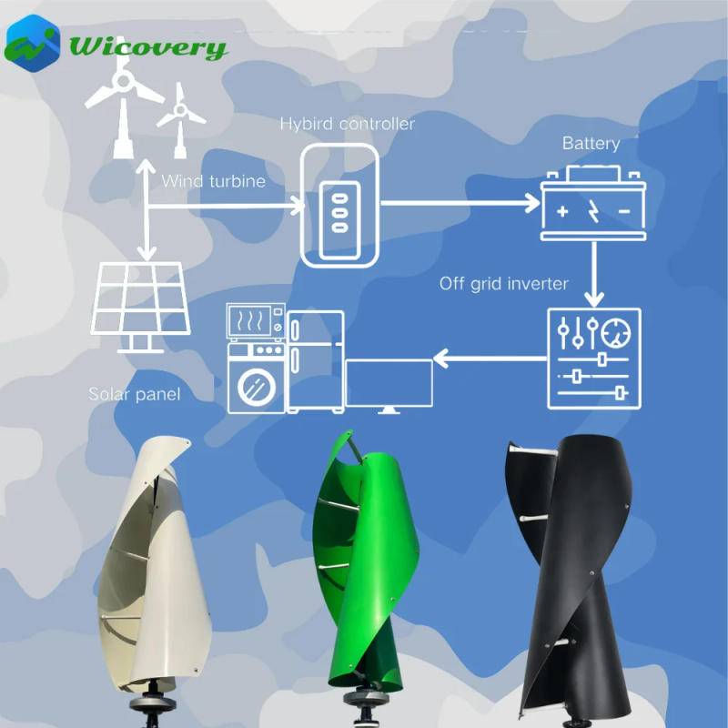 Description Picture 5 of itemGenerators Portable 20KW 10kw 5kw Vertical Levitation Axis Wind Turbine Generator with Controller MPPT 220V 120V Home Appliance