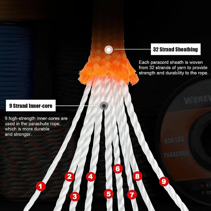 Description Picture 4 of item30M 50M 100M 9 Strands 4mm Parachute Cord Lanyard Outdoor Camping Tent Rope Climbing Hiking Survival Equipment DIY Accessories