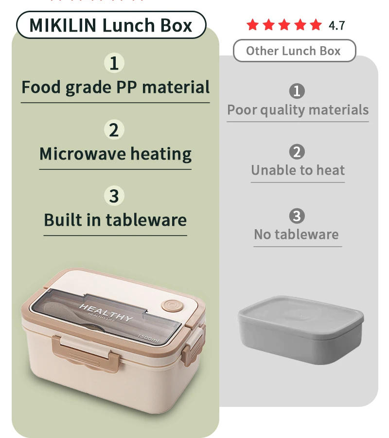 Description Picture 4 of itemMicrowave Dinnerware Food Lunchboxes School Child Plastic Lunch Container Bento Storage Cute Lunch Box for Kids Picnic School