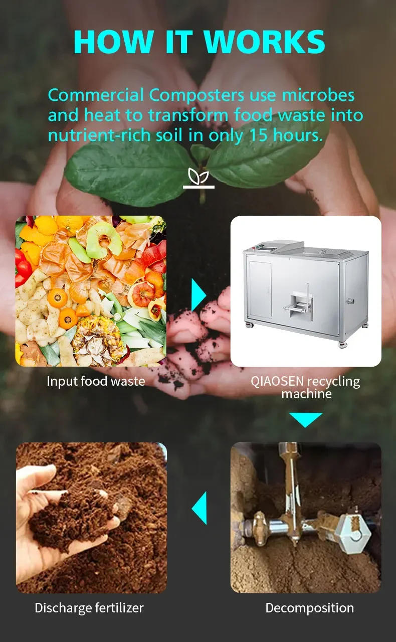 Description Picture 4 of itemHigh Efficiency Eco Friendly Food Disposal Food Waste Processor Garbage Recycling Equipment