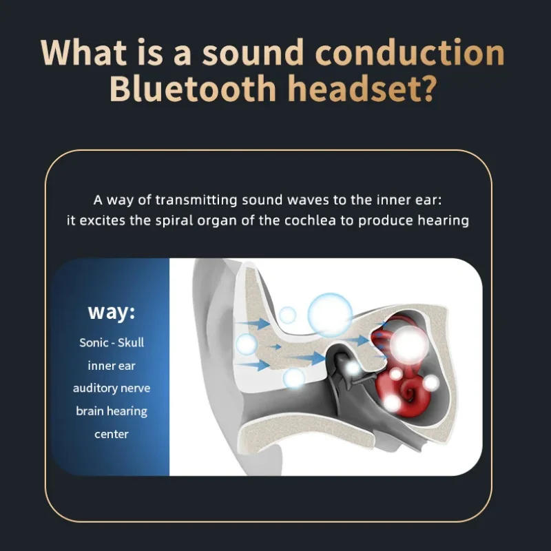 Description Picture 3 of itemXiaomi Bluetooth Earphone Neck Mounted Wireless Headset open-back earphones High Power smooth Sound Conduction Long Battery Life