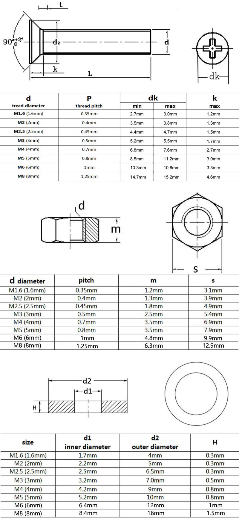 Description Picture 3 of itemM1.6 M2 M2.5 M3 M4 M5 M6 M8 GB819 304 A2 Stainless Steel Cross Phillips Flat Countersunk Head Screw Bolt Nut Washer Set Kit Box