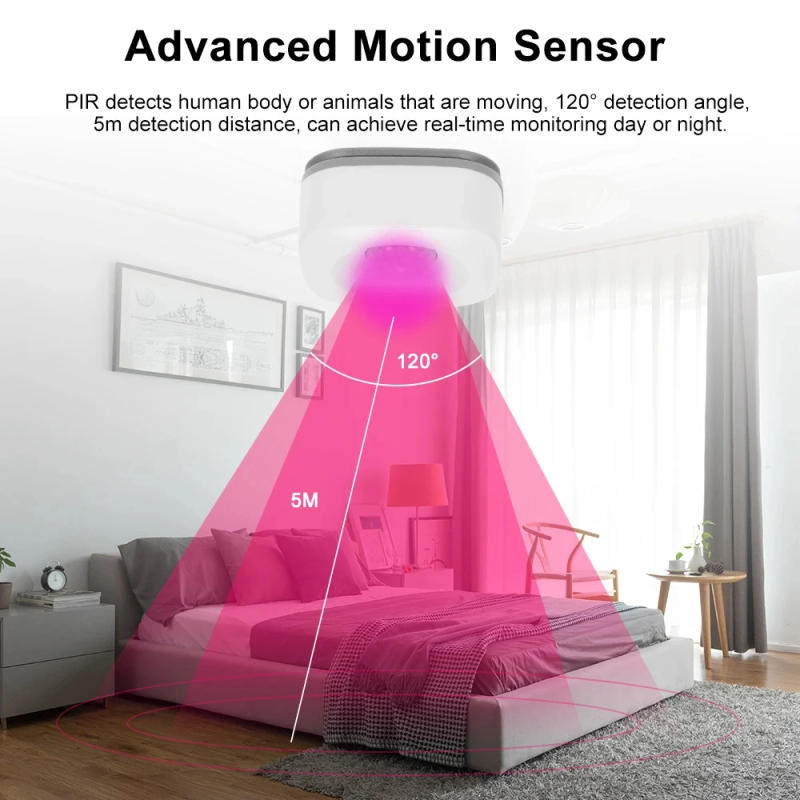 Description Picture 4 of itemZigbee PIR Motion Detector Tuya Smart Infrared Sensor Battery Powered Or USB Powered to Work with Smart Life APP