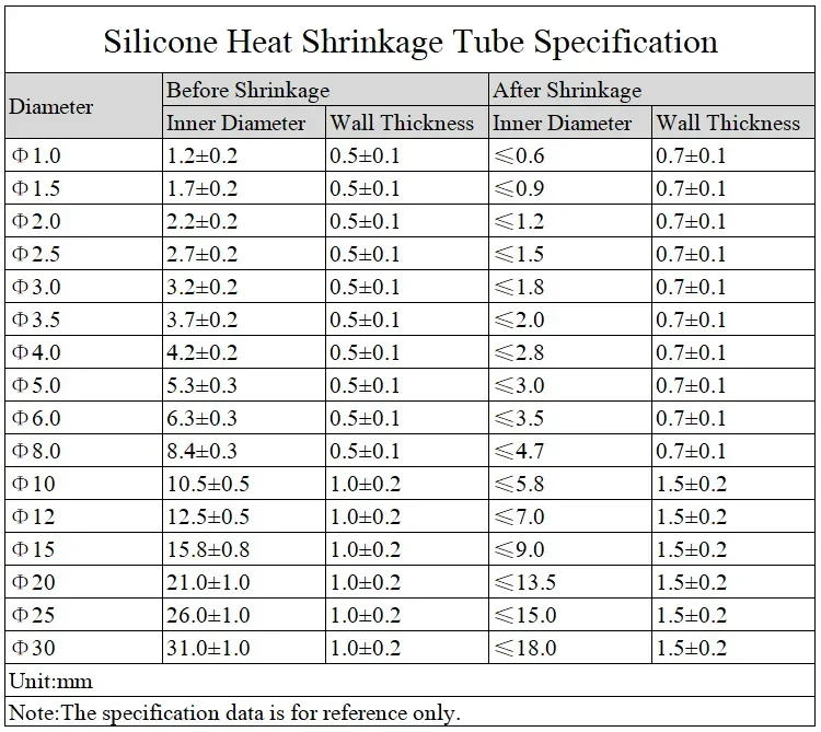 Description Picture 3 of itemSilicone Heat Shrink Tube Diameter 0.8~30mm 2500V Flexible Cable Sleeve Insulated High Temperature Soft DIY Wire Wrap Protector