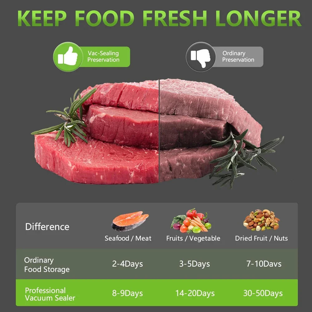 Description Picture 6 of itemNew Automatic Vacuum Sealer Machine For Food Storage With 10pcs Free Food Saver Bags 240V/110V Sealing Machine for Vacuum Pac