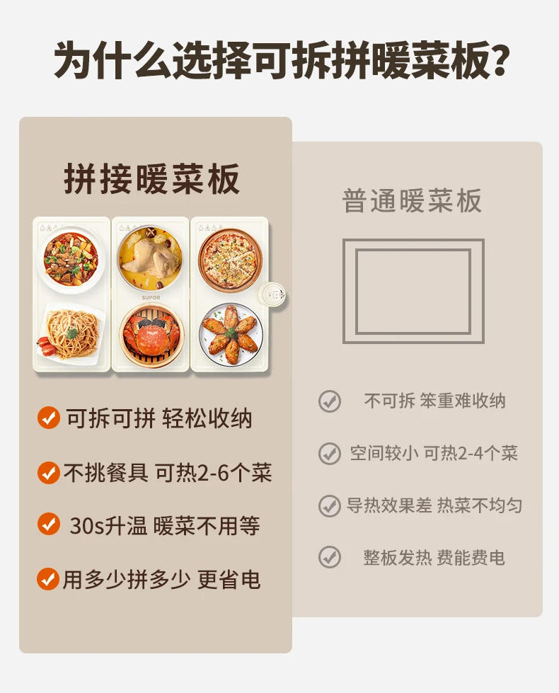 Description Picture 2 of itemNew Warm Dishes Board 220V  2-gear Temperature Control Home Hot Plate Winter Dining Table Insulation Board Mug Warmer кружка