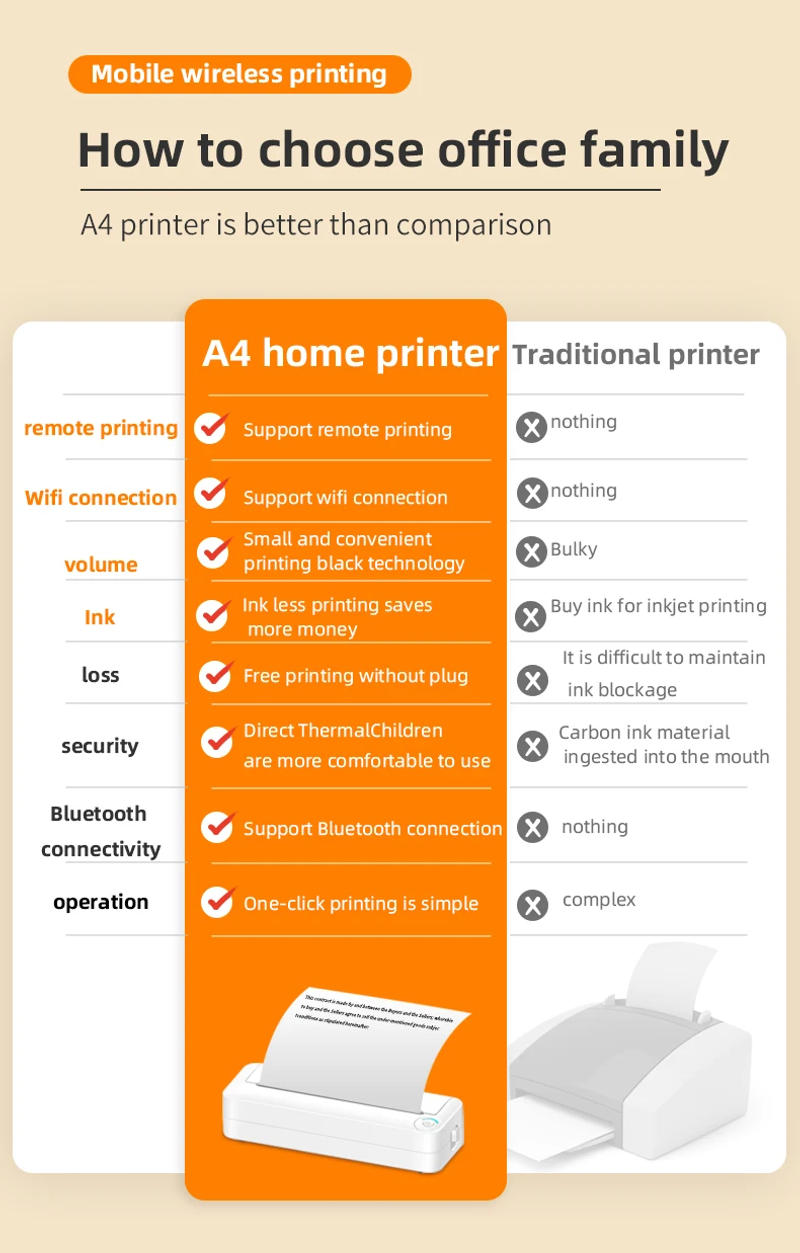 Description Picture 4 of itemPortable Mini Thermal Printer A4 Paper Photo Printer From Mobile Phone WiFi Wireless Bluetooth Document Office A4 Printer