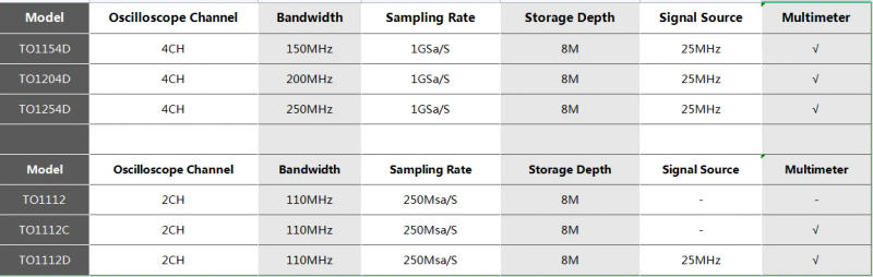 Description Picture 2 of itemHantek TO1254D TO1154D Touch Screen Digital Oscilloscope 4 Channels Portable USB Oscilloscopes+Signal Source +Multimeter Tester