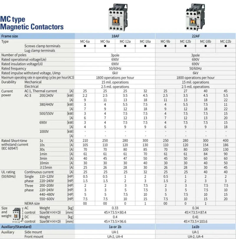 Description Picture 3 of itemMetasol AC Magnetic Contactor MC-9b MC-12b MC-18b MC-25b LS ELECTRIC 9A 12A 18A 25A