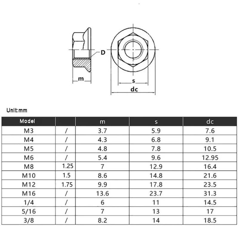 Description Picture 2 of itemM5-M12 Left Hand Thread Hex Serrated Flange Nut 304 Stainless Steel Reverse Thread Hexagon Serrated Spinlock Flange Nuts