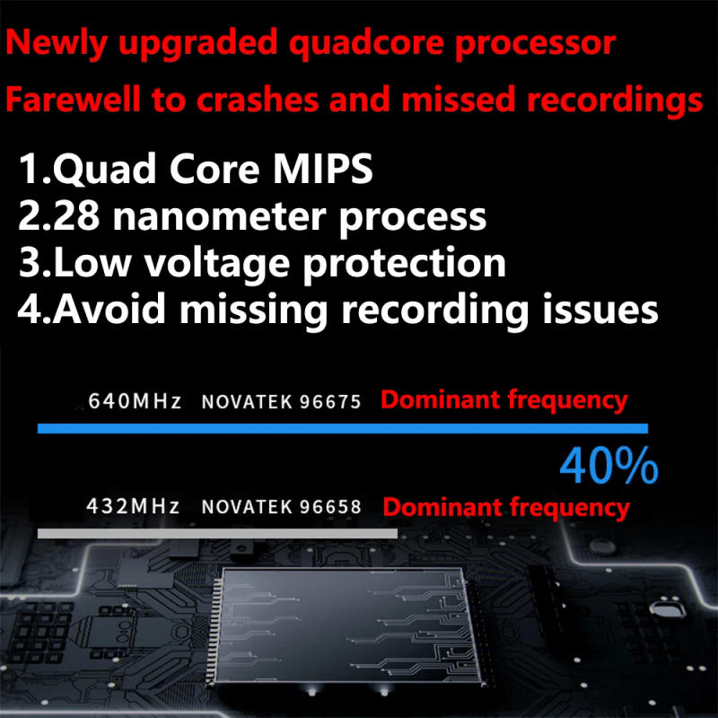 Description Picture 6 of itemZJCGO 4K Wifi 3840*2160 Car DVR Dash Cam Camera Video Recorder For Jeep Compass MP 552 2017 2018 2019 2020 2021 2022 2023