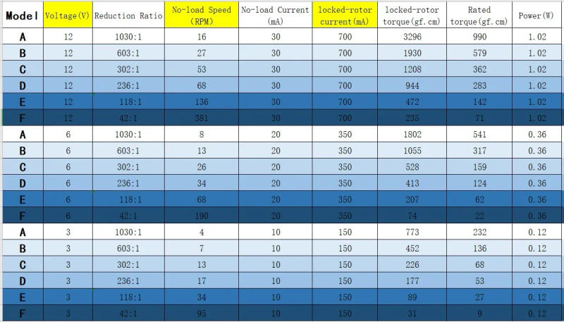Description Picture 2 of itemDC3V 6V 12V N20-1218 Mini N20 Gear Motor Single/ Dual/ Long Shaft 4RPM-381RPM Slow Speed High Torque WormAll Metal gearbox Motor