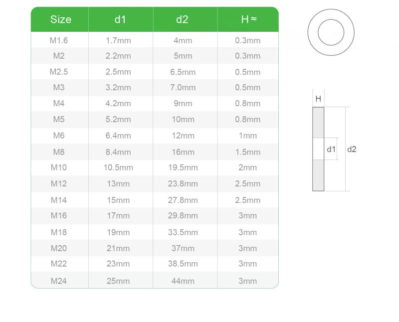 Description Picture 2 of item304 Stainless Steel Flat Washer M1.6 M2 M2.5 M3 M4 M5 M6 M8 M10 M12 M16 M20 M24 Shim Spacer Plain Metal Washers Rings