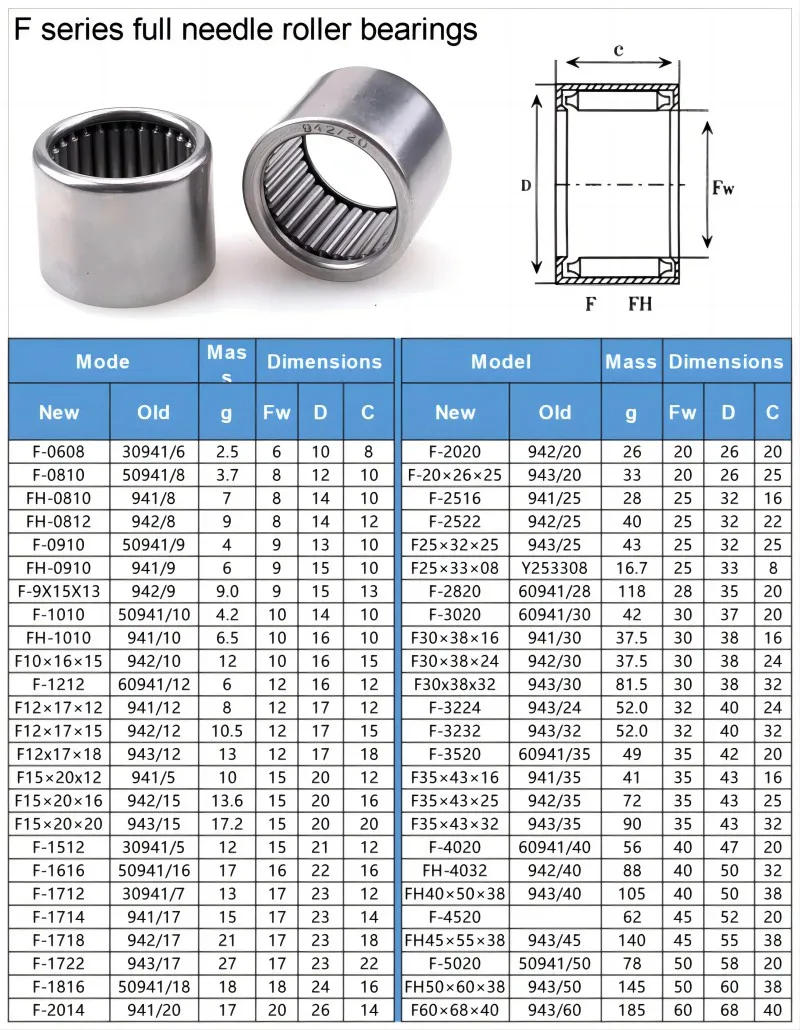Description Picture 3 of item2PCS F-2020 942/20 20X26X20 mm F-series Full Needle Roller Bearing Without Inner Ring Fully Loaded Needle Roller Bearings