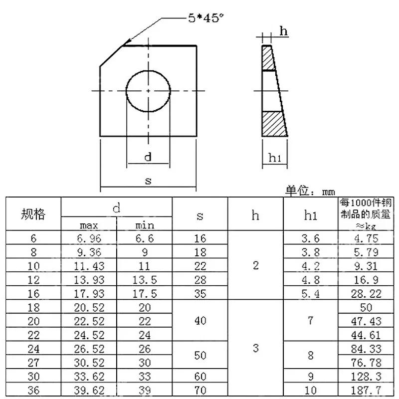 Description Picture 6 of item304/316 square inclined washer channel steel stainless steel square inclined gasket corner washer GB853 M8M10M12M16M18M20 M24
