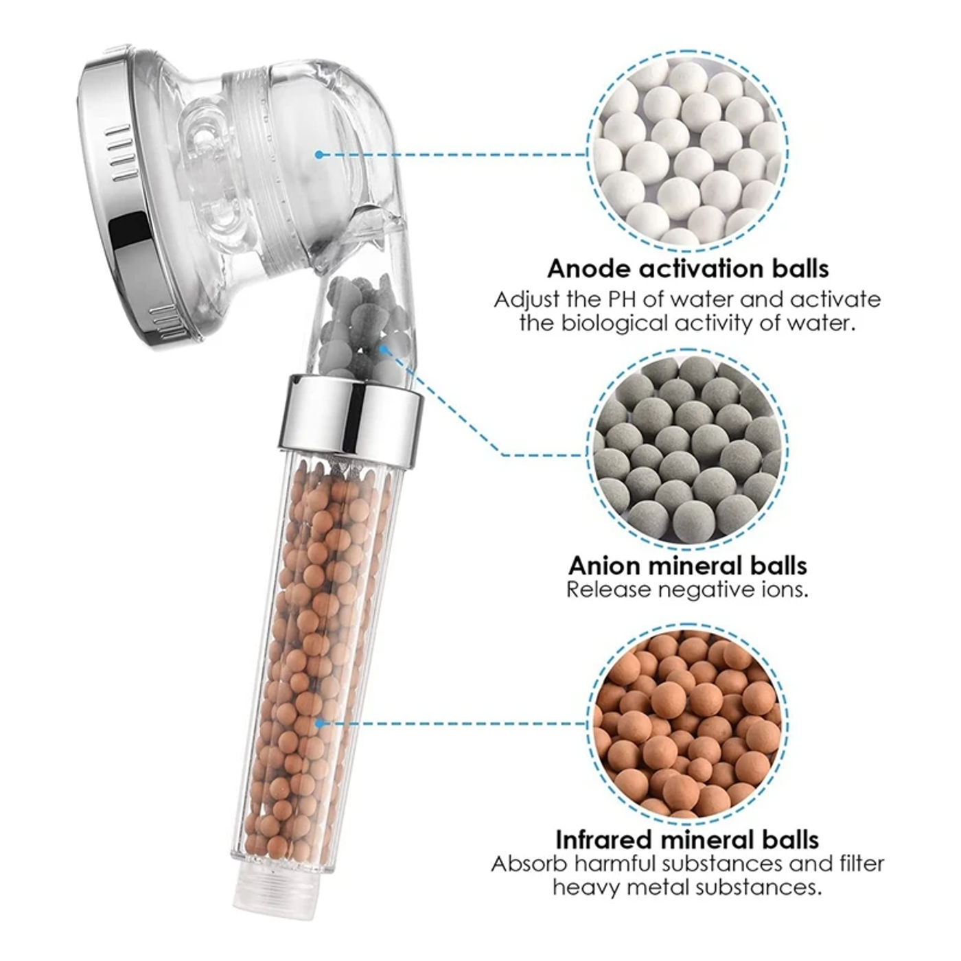 Description Picture 5 of itemShower Head With Hose Water-Saving Ion Hand Shower 3 Jet Types With Hanging Triple Filtration For More Water Pressure