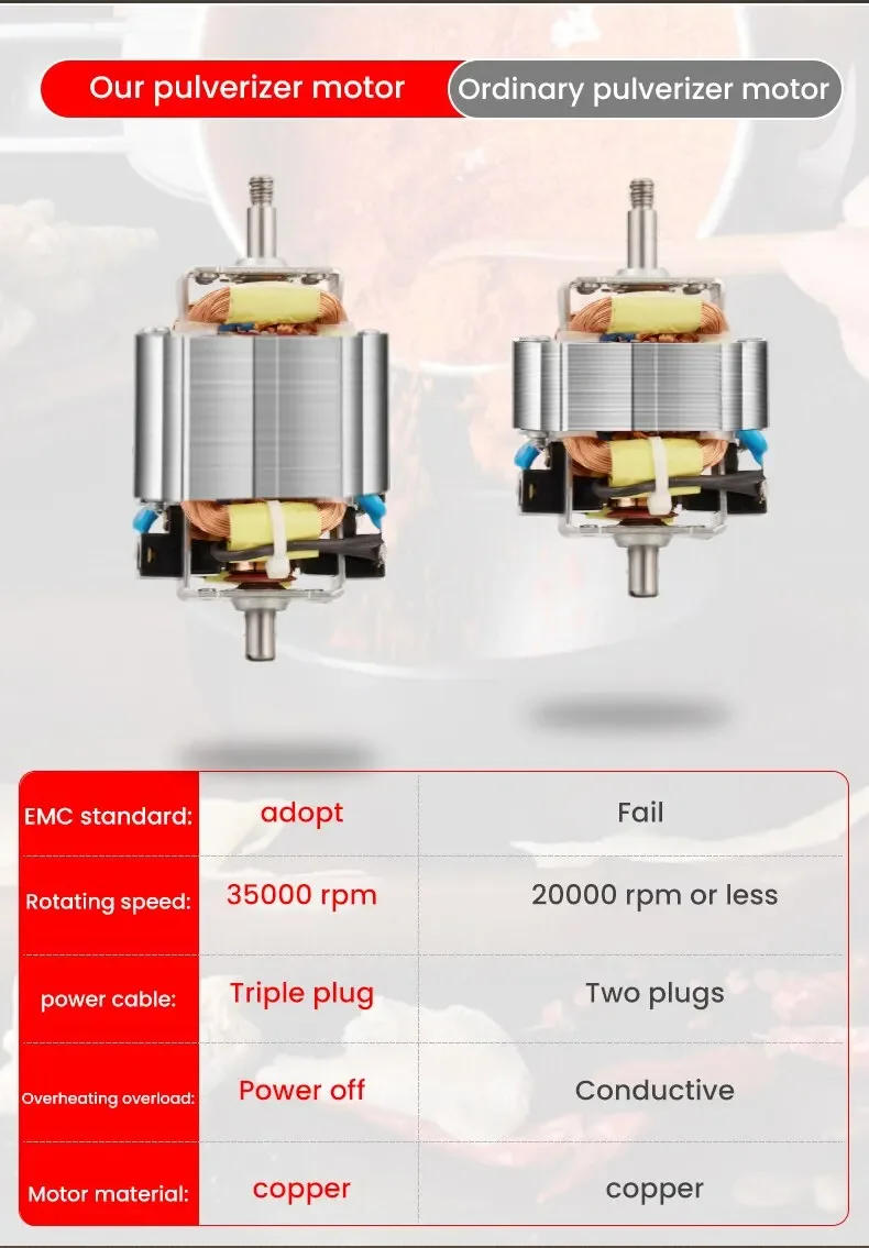 Description Picture 3 of item400W Food Coffee Grinder Electric Portabl Household Pepper Legumes Bean Grinding Machine Stainless Kitchen Grain Chopper Tool