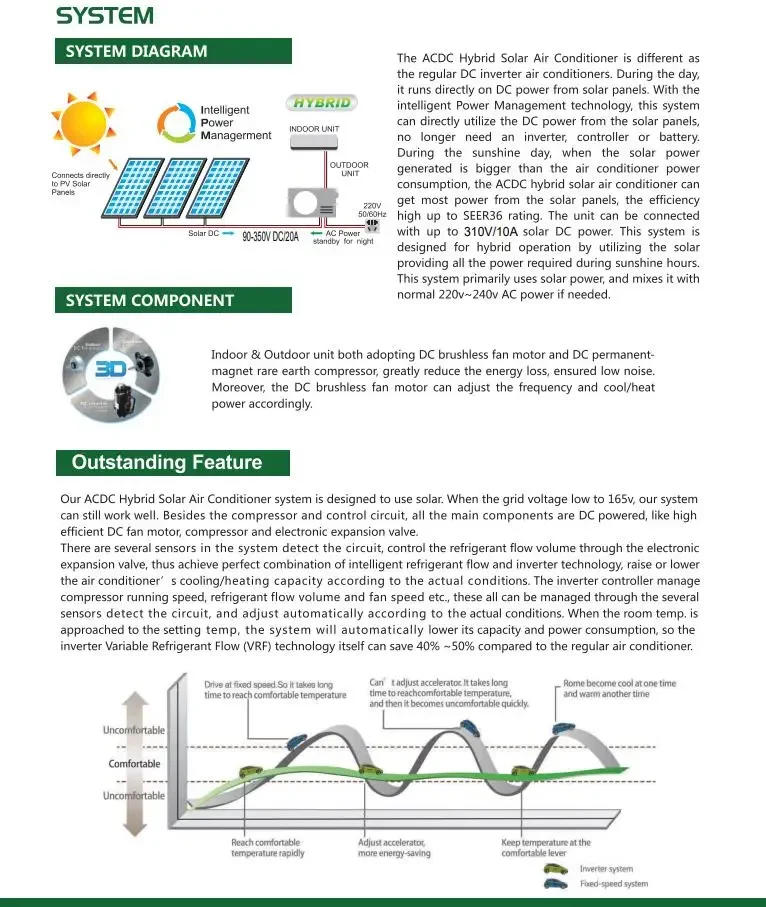 Description Picture 5 of itemAir Conditioner100% Off-Grid 48V DC Solar AC 9000btu To 24000btu Use Solar Air Conditioner 12000btu Model Available