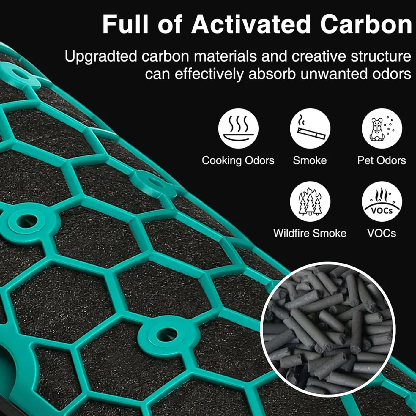 Description Picture 6 of itemB89B-Carbon Filter For Dyson TP/HP/DP04/05/07 Pure Cool Hepa Purifier Sealed Two Stage 360 Degree Filter System Accessories
