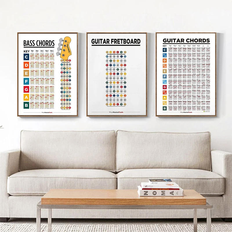 Description Picture 6 of itemMusic Education Fretboard Notes Piano Scales Chart Wall Art Canvas Painting Guitar Chords Circle Fifths Scales Poster Home Decor