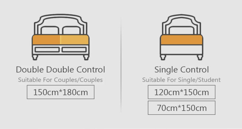 Description Picture 5 of itemElectric Blanket Heated Mattress 220V/110V Thicker Heater Heated Blanket Electric Heating Blanket Winter Body Warmer EU/US Plug