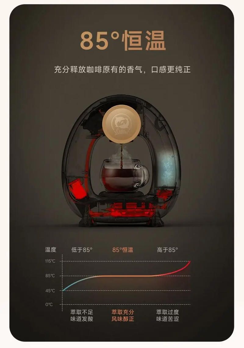 Description Picture 6 of itemCoffee Maker Americano Mute Home Office Portable Automatic heating cleaning Food Grade Filter Intelligent Tea Maker