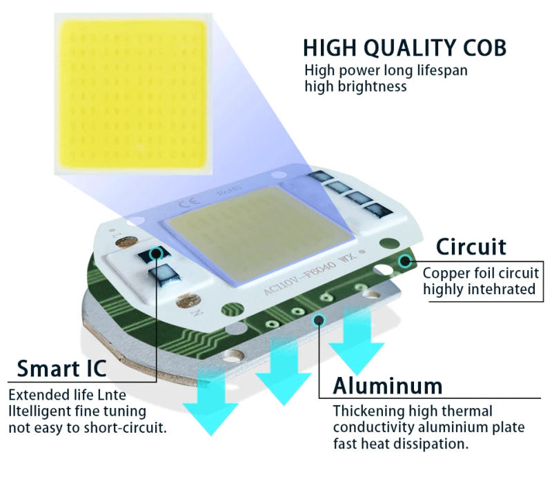 Description Picture 3 of itemLED matrix 3W 5W 7W 10W 12W 20W 30W 50W smart chip IC lamp for indoor downlight searchlight matrix outdoor spotlight floodlight