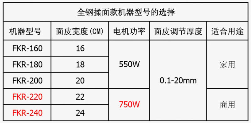 Description Picture 5 of itemStainless Steel Electric Noodle Maker Noodle Press Home Use and Commercial Use Small Automatic Rolling Dough Kneading Machine