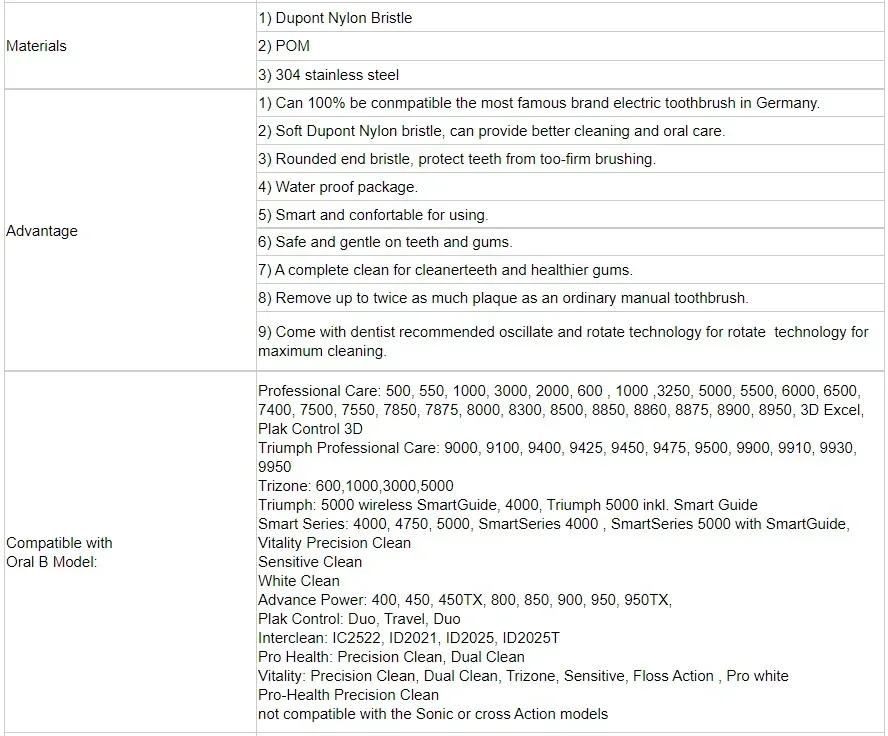 Description Picture 2 of item4PCS/Pack Soft Bristles Replacement Electric Tooth brush Head For oral B