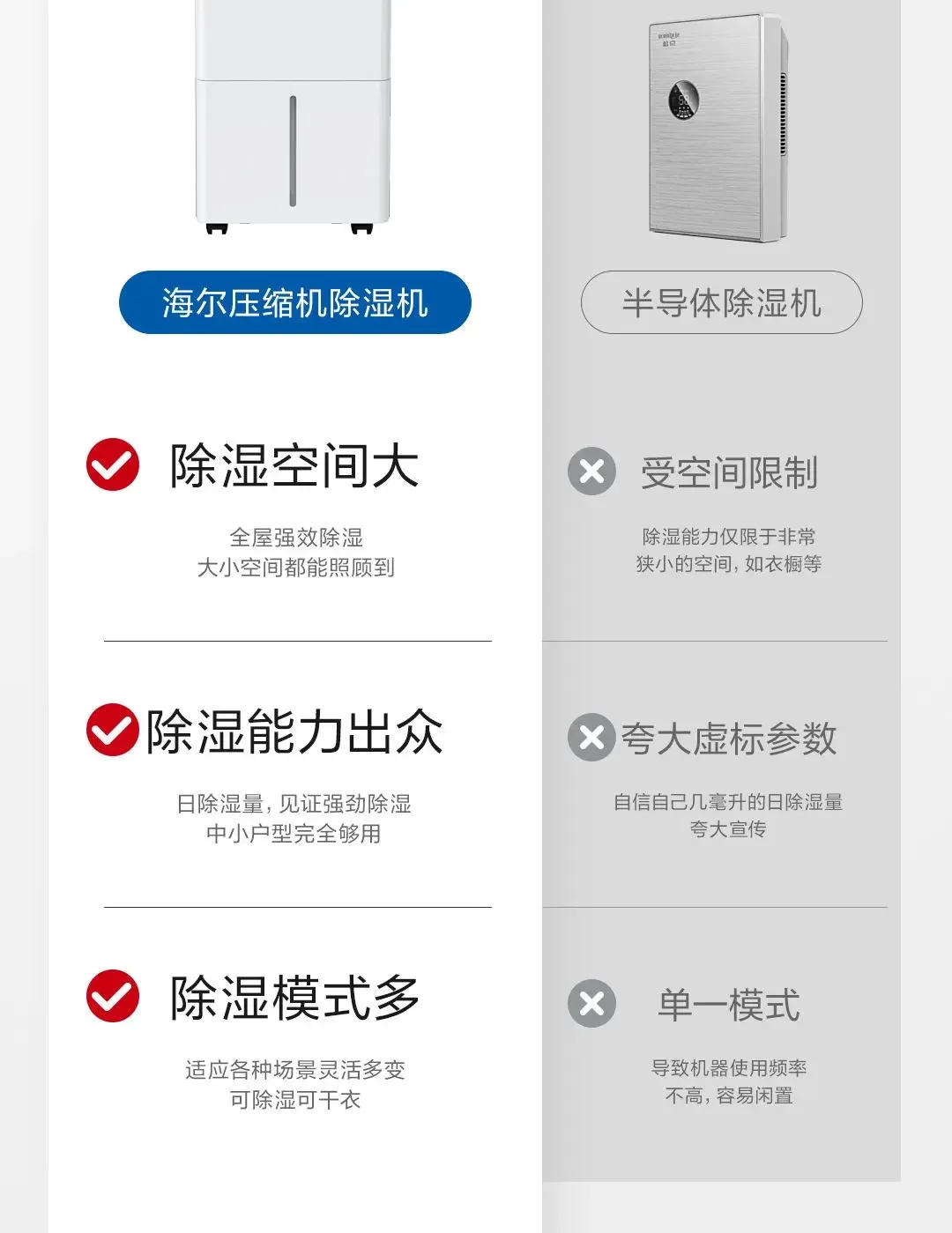 Description Picture 4 of itemDehumidifier for home room living room dehumidifier basement moisture absorber dryer home dehumidifier