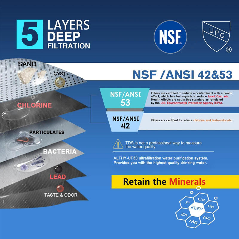 Description Picture 4 of itemALTHY Under Sink Drinking Water Filter Purifier Ultrafiltration System, 3 Stage ,Remove Lead, Chlorine, Bacteria & Bad Taste