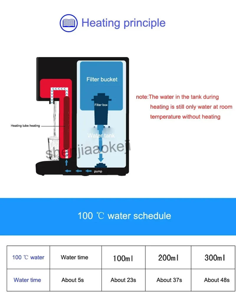 Description Picture 6 of itemhousehold instant electric kettle automatic power off kettle bottle hot water 220v 2200w RS-JR22F 1pc