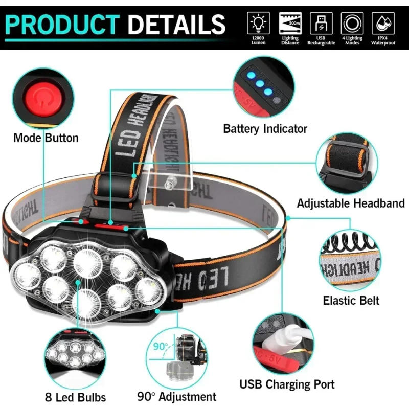 Description Picture 6 of itemHot Selling Multifunctional 8 LED Headlights 500 Lumens Built-in Battery LED Headlamp with Power Display Outdoor Fishing Lantern