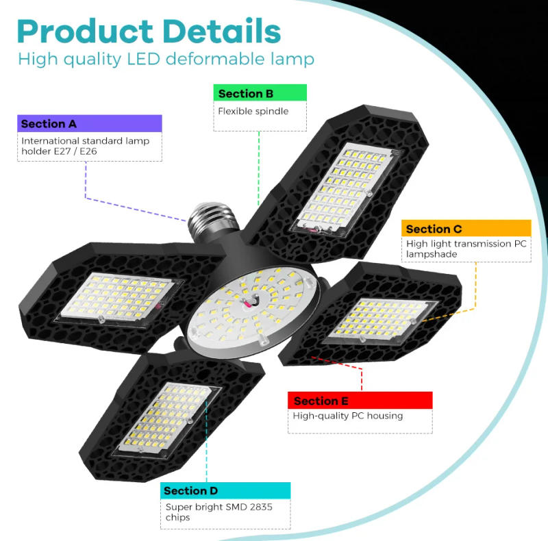 Description Picture 3 of item120W Blades Deformable LED Garage Light E27 Adjustable Shop Top Ceiling Lamp High Bay Lights Chandelier Foldable Fan Lamps 220V