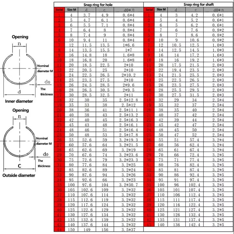 Description Picture 2 of itemBlack Steel Wire Retaining Ring For Hole Snap Ring Circlip Round Wire Snap Rings Roundwire Snap Ring for Shaft M4 M5 M6 M8 M150