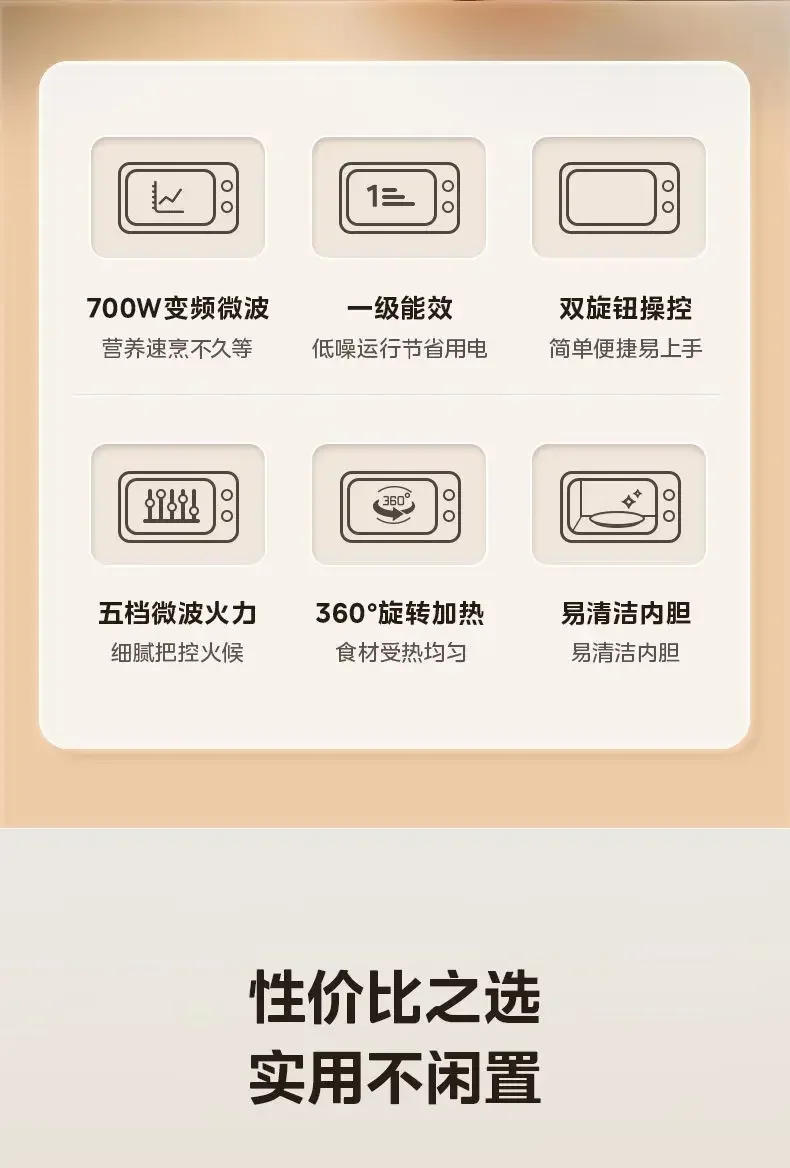 Description Picture 3 of itemHome microwave oven. Lightweight, portable. Has 5-speed turntable for heat distribution.