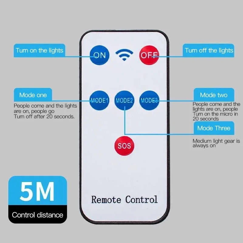 Description Picture 6 of itemNow Solar Induction LED Three-head Rotatable Wall Lamp Outdoor Light-controlled Waterproof Road Lighting Garden Street Lamp Hot