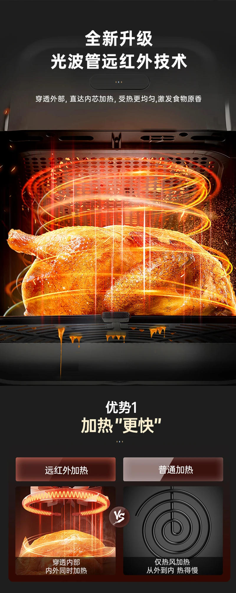 Description Picture 5 of item220V Air Fryer Household 5.5L Visual Multifunction Large Capacity Intelligent Electric Oven Air Electric Fryer