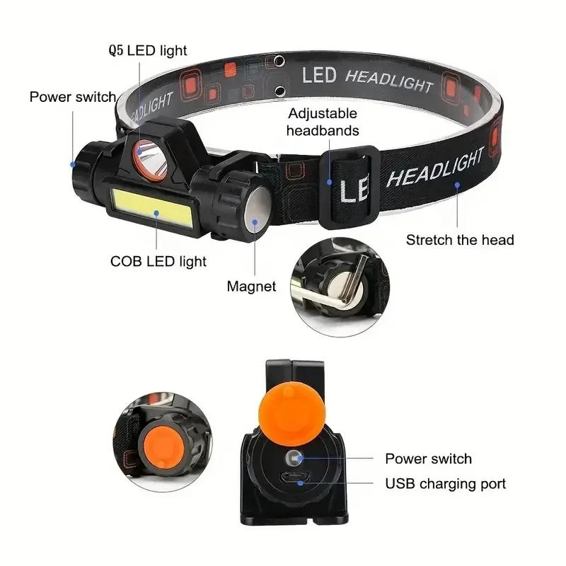 Description Picture 6 of itemUSB Rechargeable Mini Led Headlamp, Waterproof Portable Powerful Headlight Built-in Battery 18650 Battery, For Camping