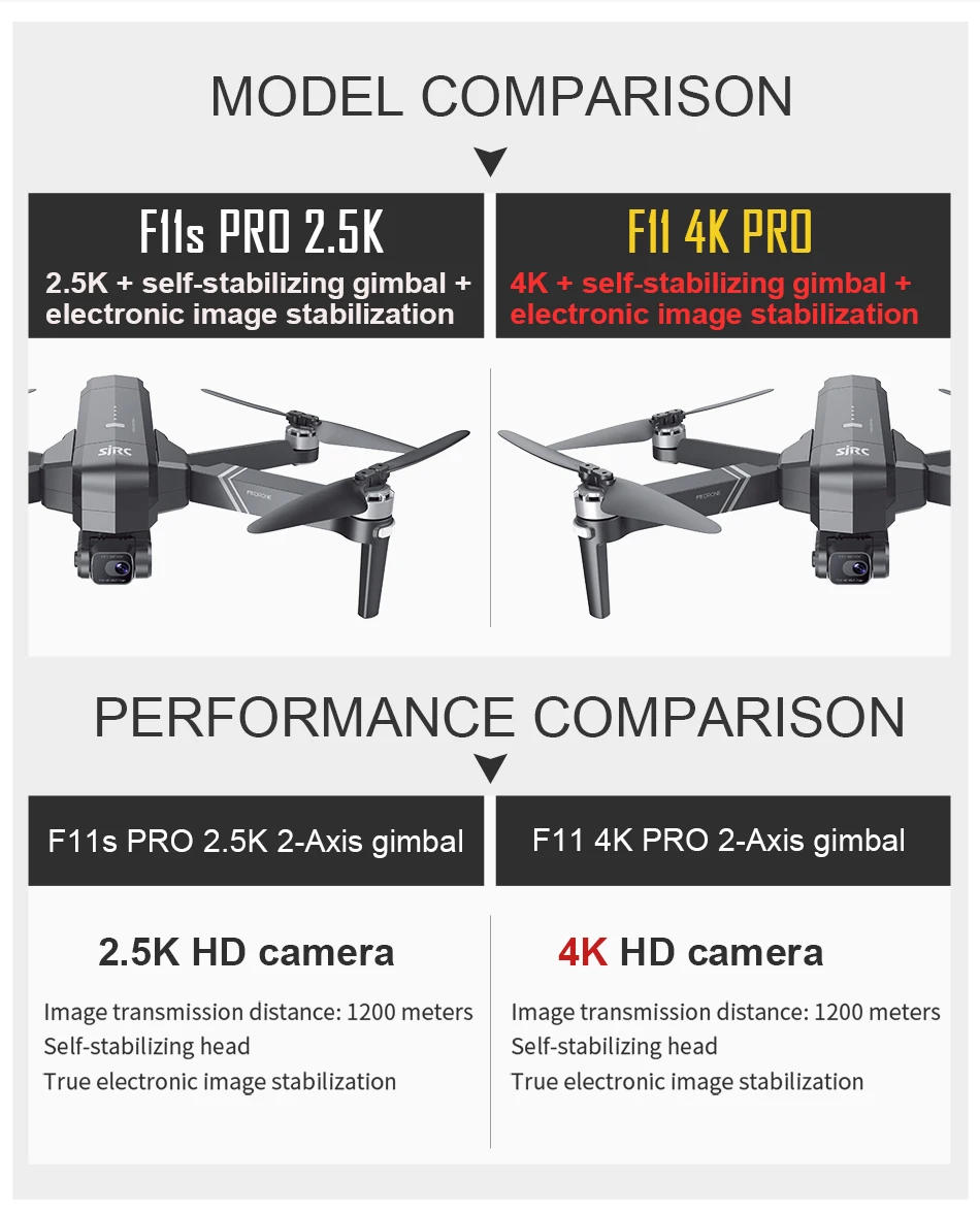 Description Picture 5 of itemSJRC F11 Pro 4K F11s Pro 4K Camera Drone GPS 5G FPV HD 2 Axis Stabilized Gimbal EIS Professional Brushless Quadcopter RC Dron