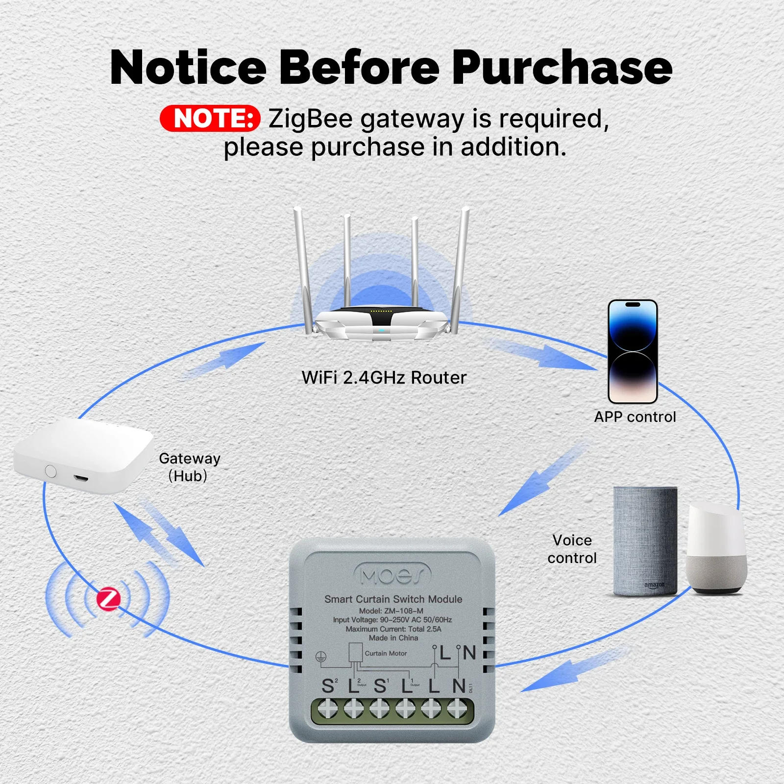 Description Picture 3 of itemMOES Tuya ZigBee WiFi Mini Curtain Switch Module Smart For Rocker Reset Switch Work With Google Home Alexa App Remote Control