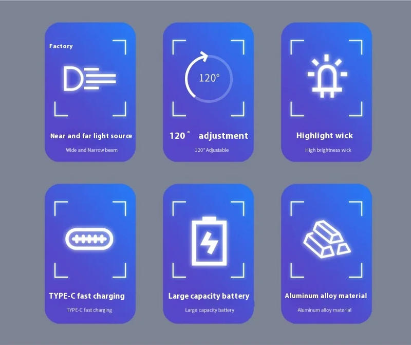 Description Picture 3 of itemSuper Bright Led Headlamp Use 18650 Battery Rechargeable Fishing Headlight Outdoor Hunting Camping Waterproof Head Light