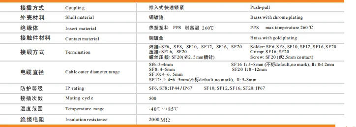 Description Picture 5 of itemWEIPU SF12 SF1210/S_+SF1212/P Female Plug Male Socket Waterproof M12 Circuit Electric Panel Connector Adapter 2 3 4 5 6 7 9 Pin